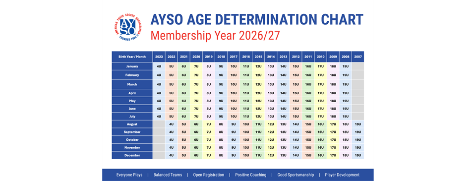 Age Determination Chart