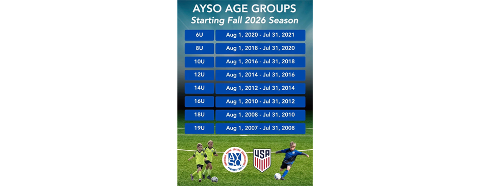 Age Determination Chart